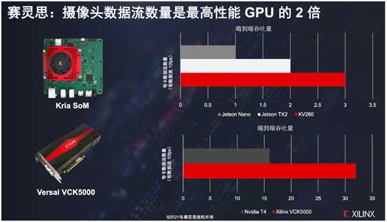 Three must-answer questions for Xilinx to make adaptive computing into mainstream processors