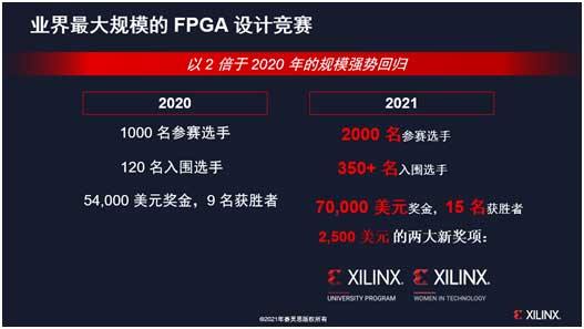 Three must-answer questions for Xilinx to make adaptive computing into mainstream processors
