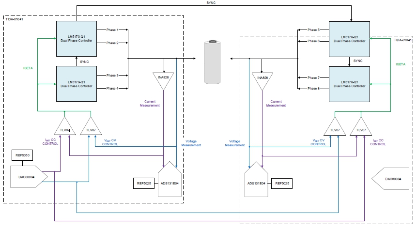 Creating cost-effective and versatile Li-Ion battery testing solutions