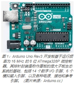 Evaluate different wearable application development boards and prototype boards