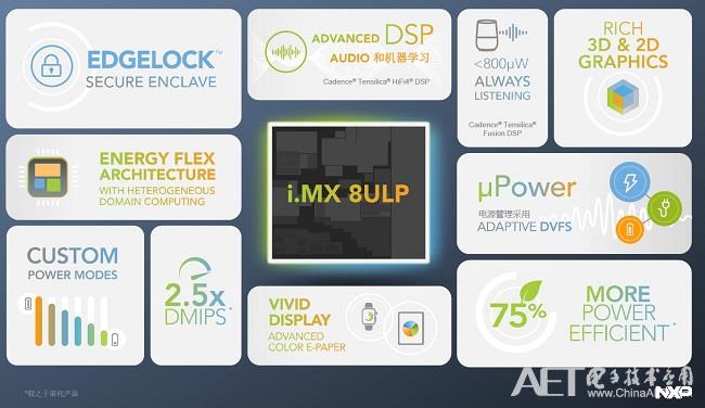 Deploying the industrial ecology, NXP i.MX helps edge applications blossom everywhere