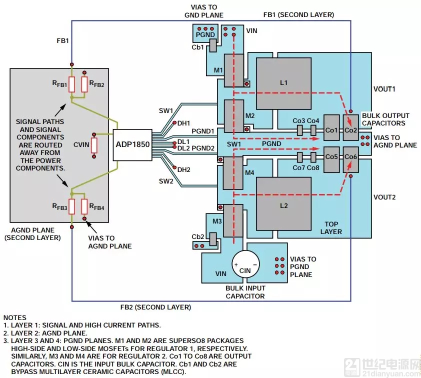 How to start with PCB layout to avoid noise caused by improper layout of switching power supply