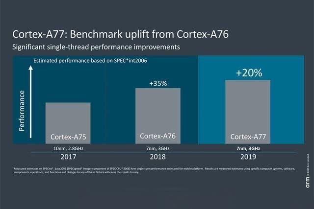 Samsung disbands self-developed CPU team and will return to ARM architecture in the future