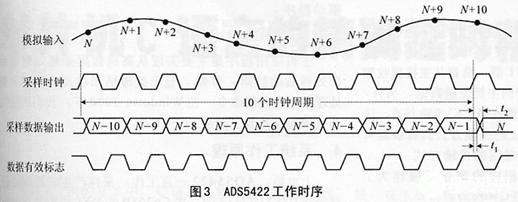 Design of Data Acquisition and Processing System Based on TMS320C6203B and CY7C68013 Chips