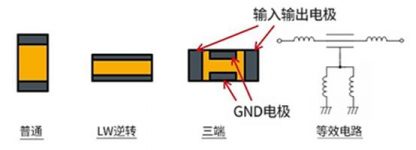 How to Reduce ESL (Equivalent Series Inductance) of Decoupling Capacitors