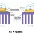 Kyoto Semiconductor’s newly developed high-speed photodiode transmission speed can reach 400Gbps