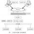 Integrated bidirectional bridge with two RMS detectors for measuring RF power and return loss