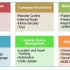 5 frequently asked questions about the electric vehicle battery supply chain