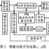 Dalian Dapinjia Group launches CAN/LIN communication matrix headlight solution based on Microchip, Onsemi and OSRAM products