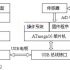 In the design of automotive electronics, how to correctly select the power supply of the watchdog?