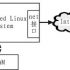 Inspection method for common problems of inverter switching power supply module