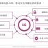 Design of mobile robot based on S3C44B0X chip and SPCE061A microcontroller