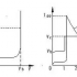 TIbq25504 High Efficiency Ultra Low Power Energy Harvesting Solution
