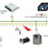 Diodes company’s single gate logic device locks car infotainment systems, ADAS and other automotive product applications